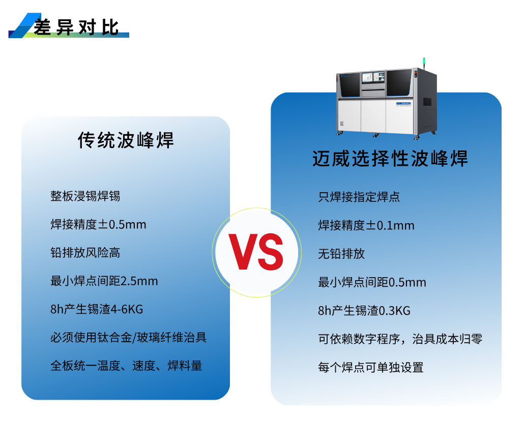 1754019403114233.png 選焊-詳情頁__2025-08-01+11_22_07.png